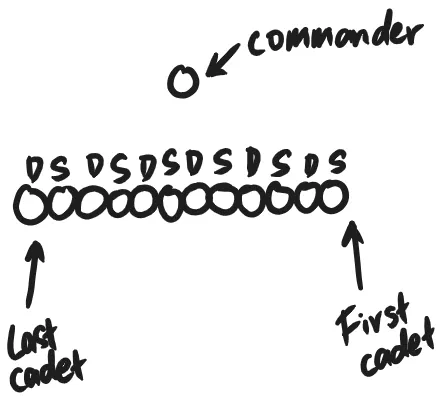 Diagram of who is &#x27;satu&#x27; or &#x27;dua&#x27;, hand-drawn by Nathaniel D