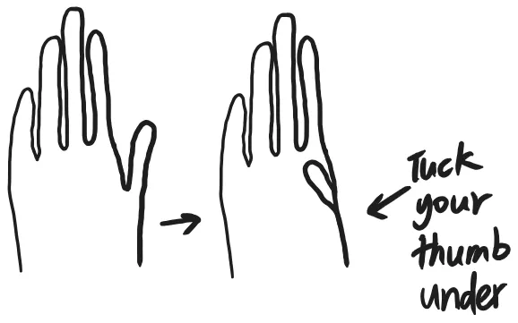 Diagram of the cadet&#x27;s hand when saluting as part of HORMAT KE HADAPAN, HORMAT