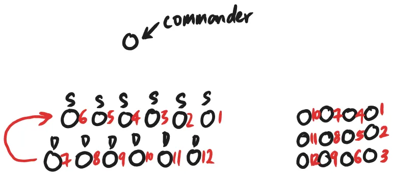 Diagram of where the cadets march to, hand-drawn by Nathaniel D
