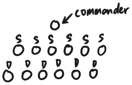 Diagram of how the position of the cadets will look like after moving, hand-drawn by Nathaniel D