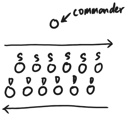 Diagram of the direction the cadets turn, hand-drawn by Nathaniel D
