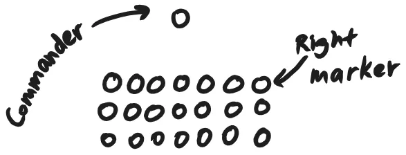Diagram of which cadet is the right marker, hand-drawn by Nathaniel D