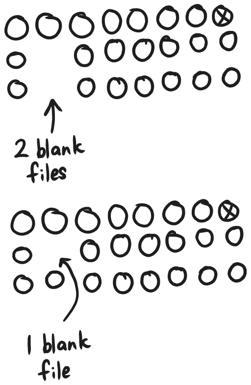 Diagram showing what blank files are, hand-drawn by Nathaniel D