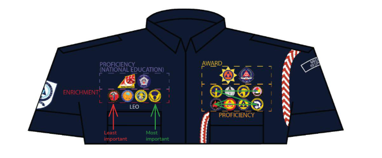 Order of badges on the NCDCC uniform, with the inverted Z