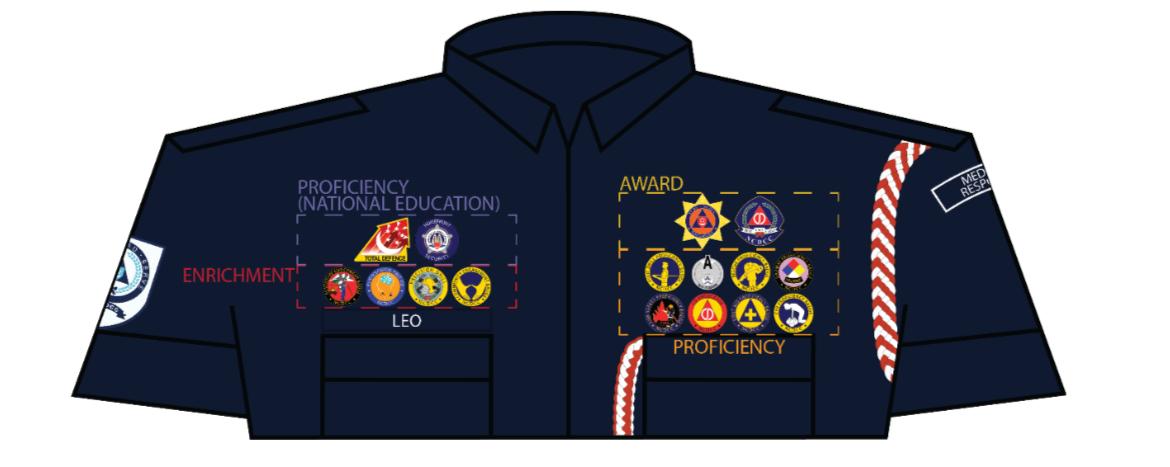 Order of badges on the NCDCC uniform